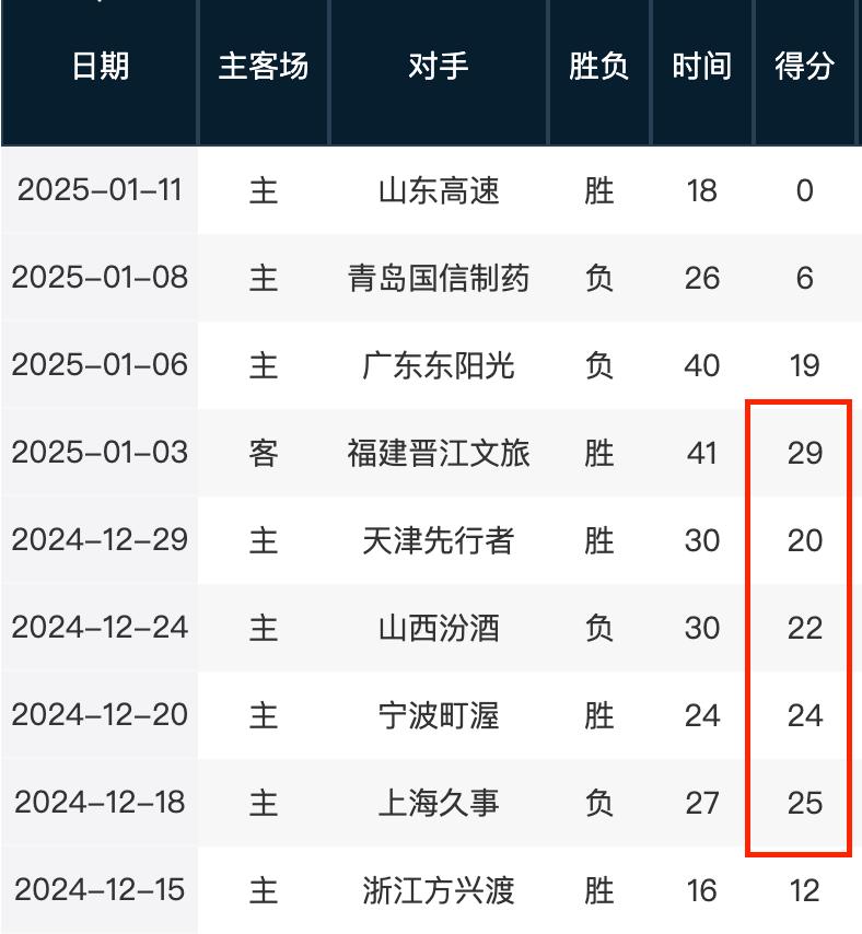 们心理素质